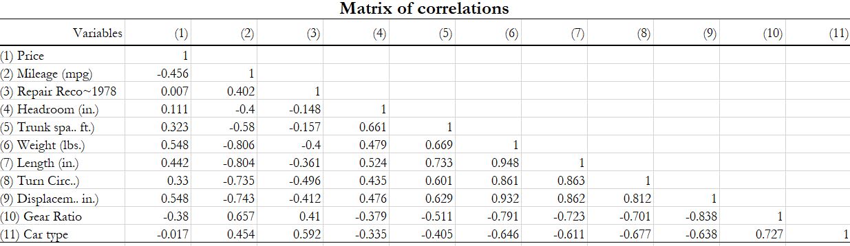 Export correlation excel variable label asdocx