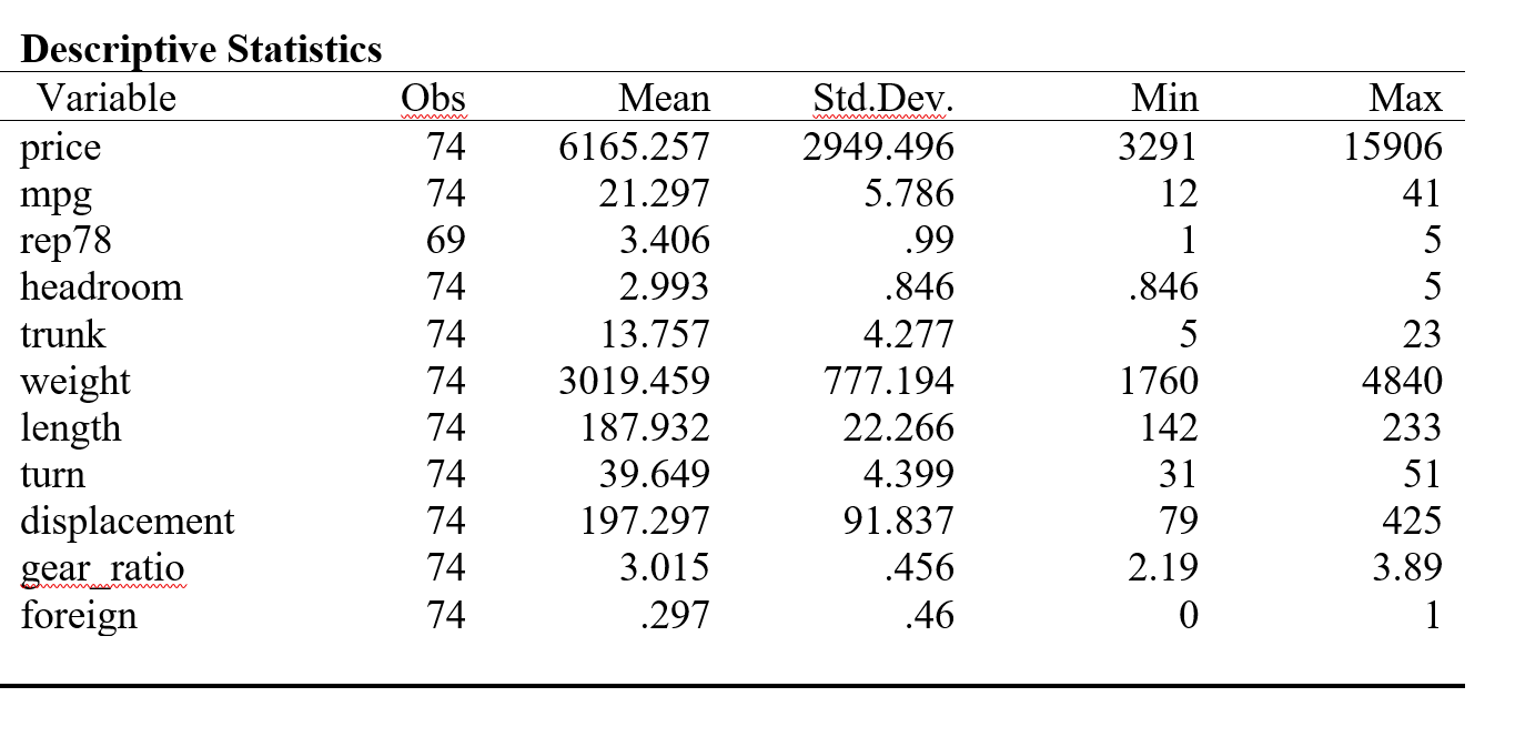 summarize stata