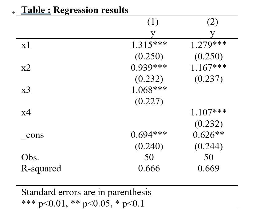 Dropping i.dummies from regression asdoc Word Stata Stata