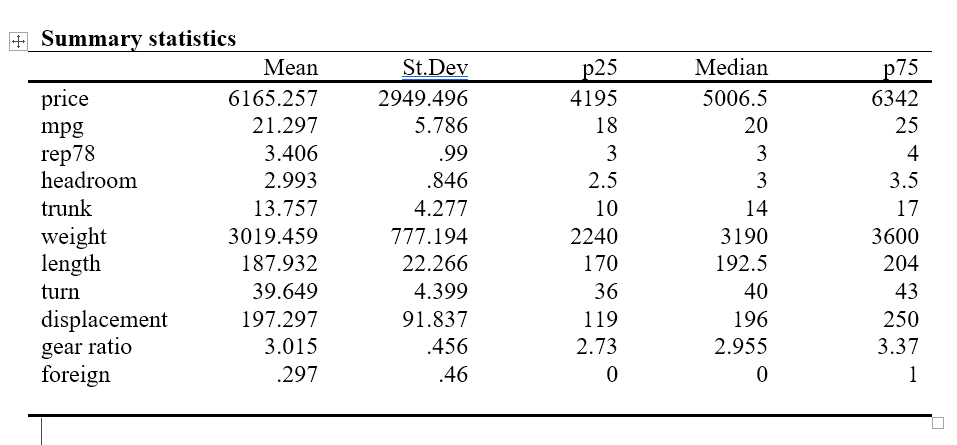 Asdoc Exporting Customized Descriptive Statistics From Stata To Ms Word Rtf Stataprofessor