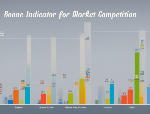 Stata code | Boone Indicator for Market Competition